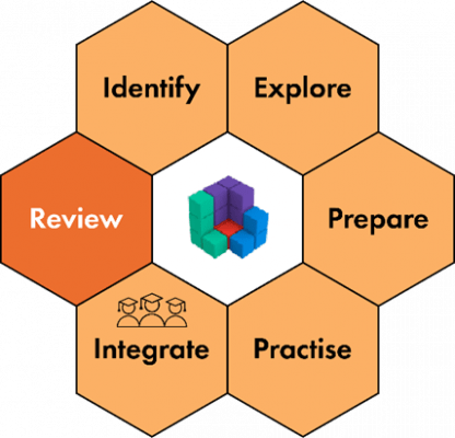review section of hex model